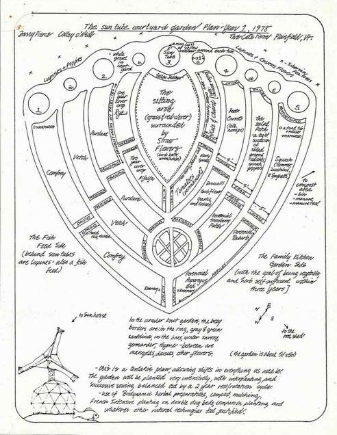 The Solar Shield Research Garden was a backyard self-sufficiency model with integrated aquaculture and green water irrigation, designed by Calley O’Neill with ecologist/aquaculturist, Dr. Barry A. Costa-Pierce, 1977, Cate Farm, Goddard College, Plainfield, Vermont.  